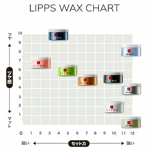 Lipps L14フリーハードワックス 85g