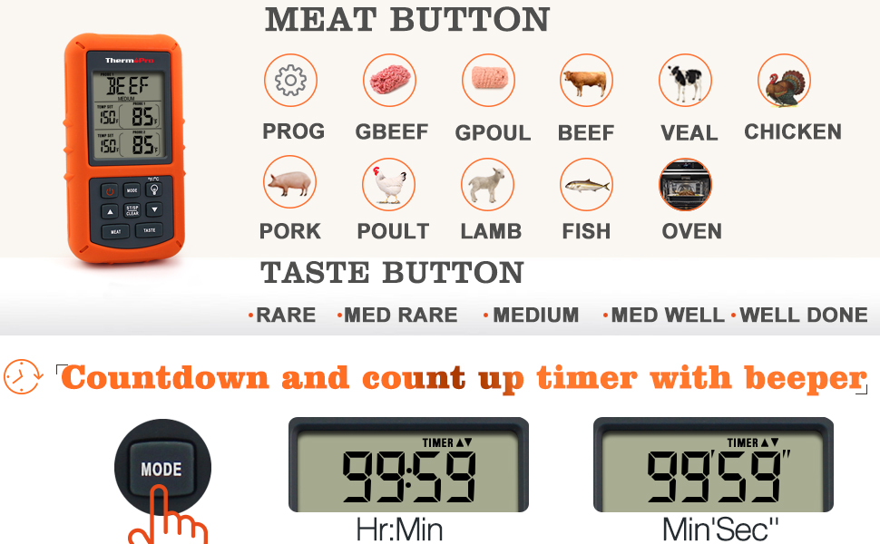 ThermoPro Wireless Remote Digital Cooking Food Meat Thermometer with