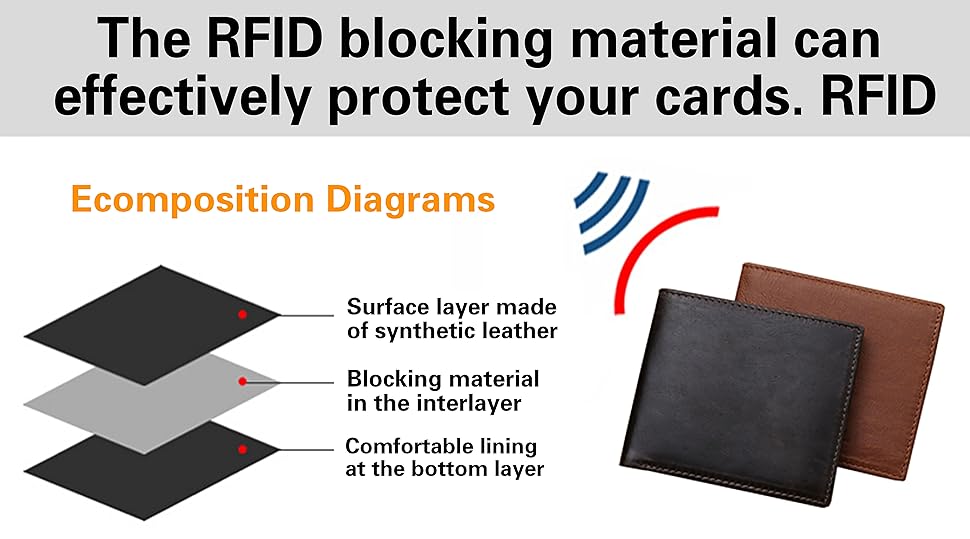 Aonal RFID Blocking Leather Bifold Wallet for Men