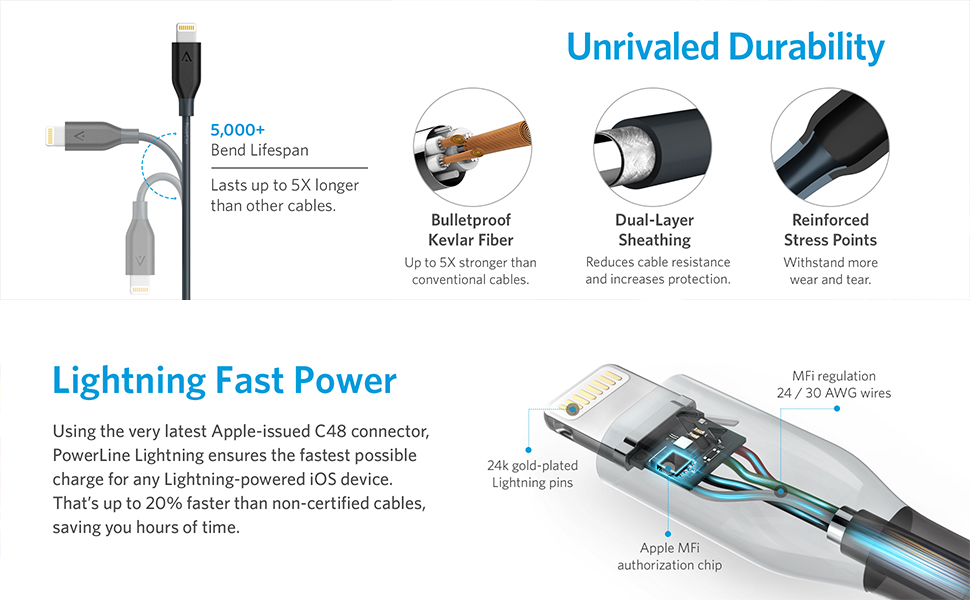 Sạc Anker 25W & 40W 5-Port with PowerIQ™ Technology giá chỉ 750k có hàng sẳn, hàng US - 2