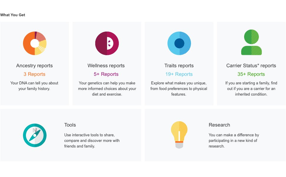 23andMe DNA Test Health + Ancestry Service 65+ Online