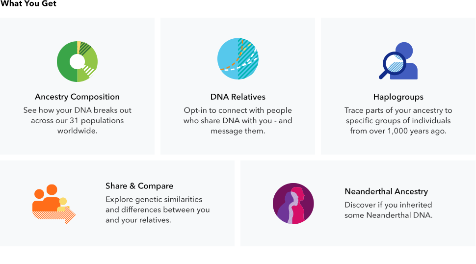 23andMe DNA Test Ancestry Personal Service