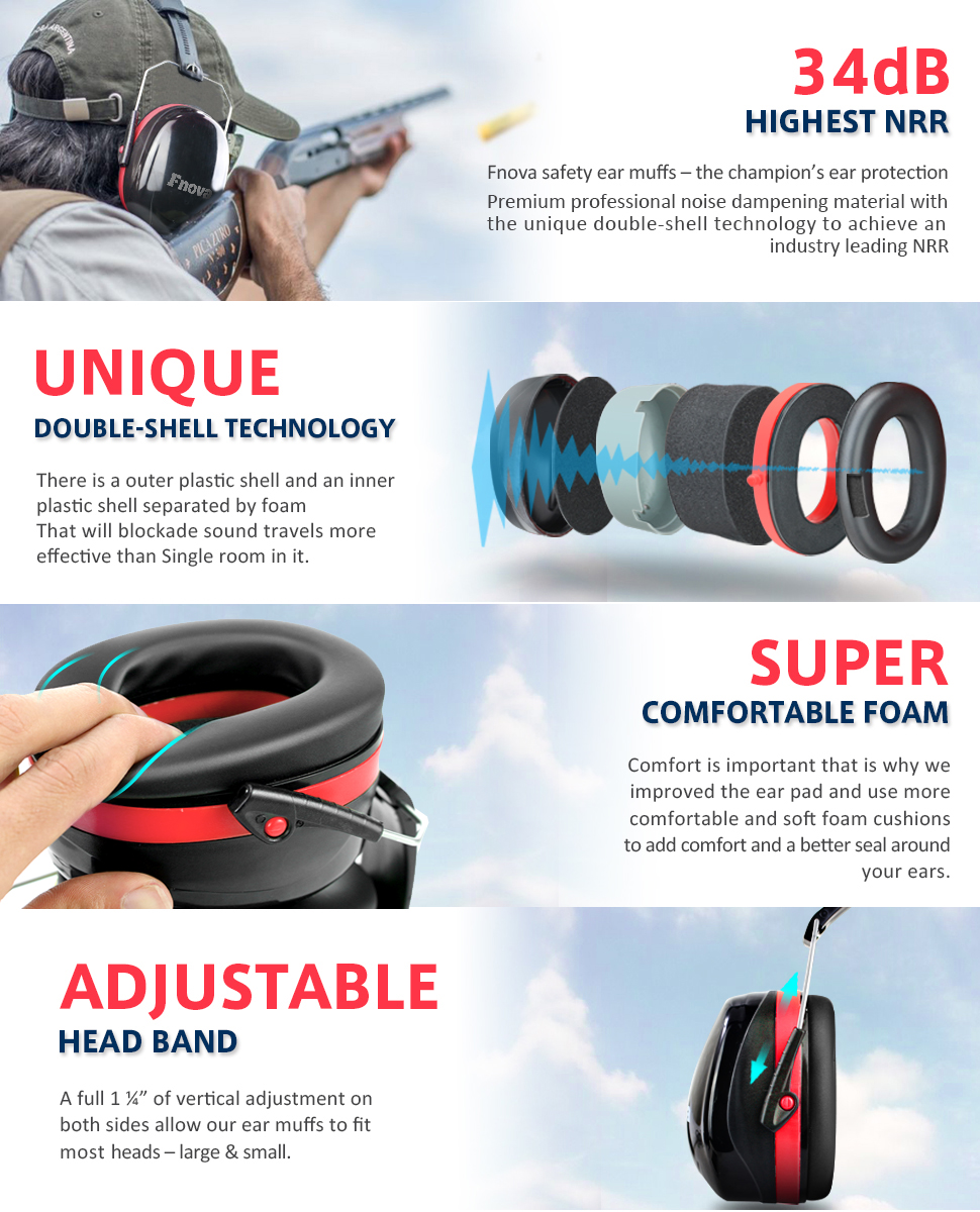 Fnova 34dB Highest NRR Safety Ear Muffs Professional Ear Defenders