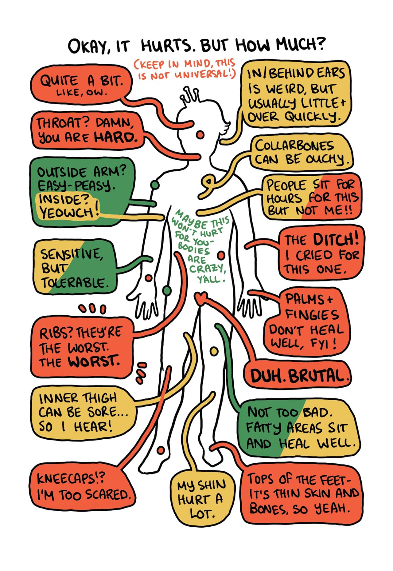 Ink for Beginners: A Comic Guide to Getting Tattooed