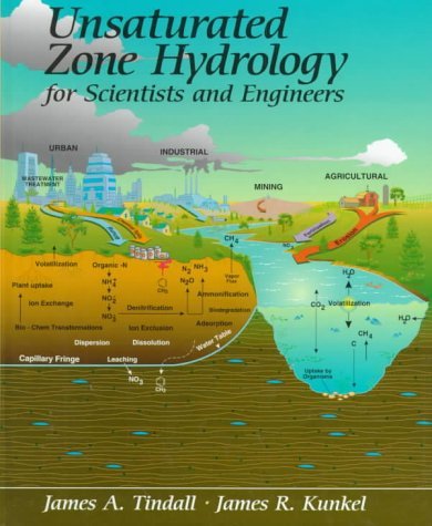 hydrology for dummies