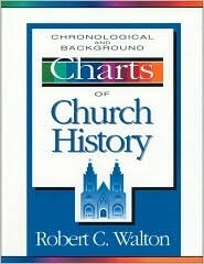 Chronological and Background Charts of Church History