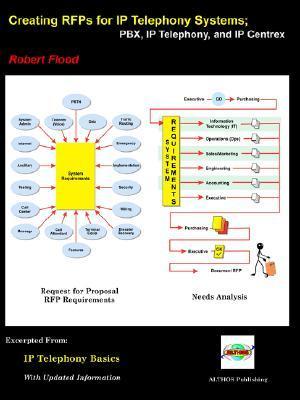 Rfps Control System Creating RFPs for IP Telephony Communication Systems; by Robert Flood ...