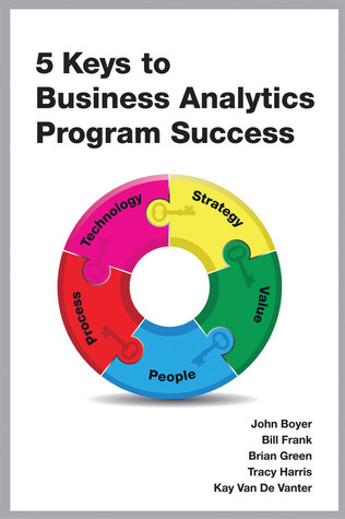 Keys To Success In Business
