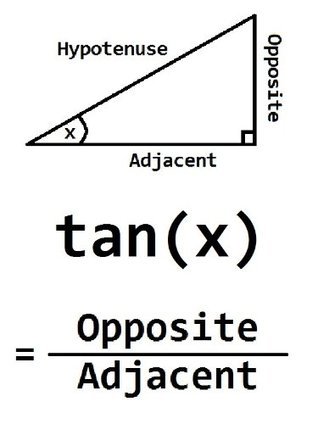 Basic Trigonometry Flash Cards - Equations and Identities by Kenny Dill ...