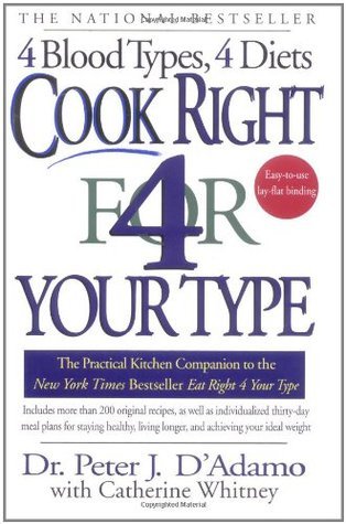 Cook Right 4 Your Type book cover