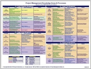 PMP Project Management Knowledge Areas & Processes by Jami Lynne Borman ...