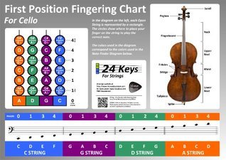 First Position Cello Fingering Chart Poster by Richard Moran | Goodreads