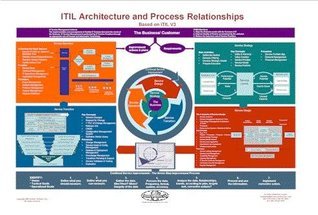 ITIL V3 Process Map (11x17) (V3) by Ramon Smitherman | Goodreads