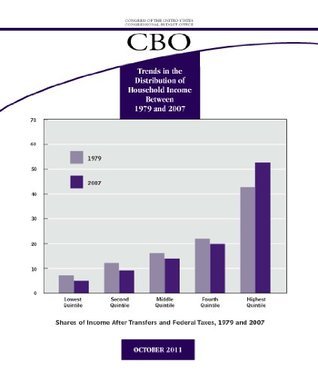 CBO Report on the Trends in the Distribution of Household Income ...