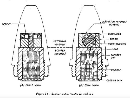 Fuze Components ENGINEERING DESIGN HANDBOOK AMMUNITION SERIES FUZES by U.S. Department ...