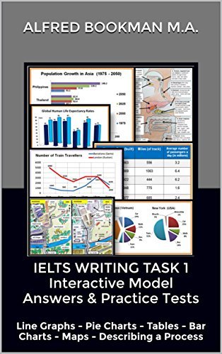 IELTS WRITING TASK 1 Interactive Model Answers with Online Video ...