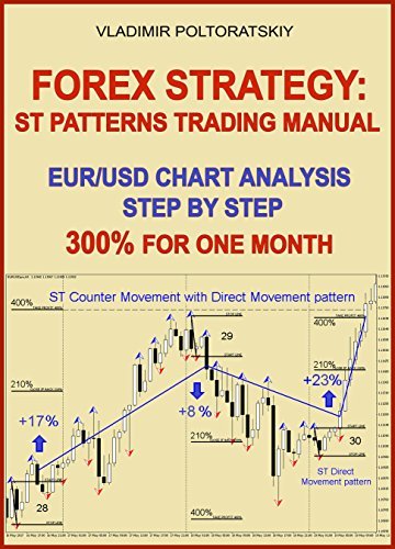 Forex Strategy: ST Patterns Trading Manual, EUR/USD Chart Analysis Step by Step, 300% for One Month