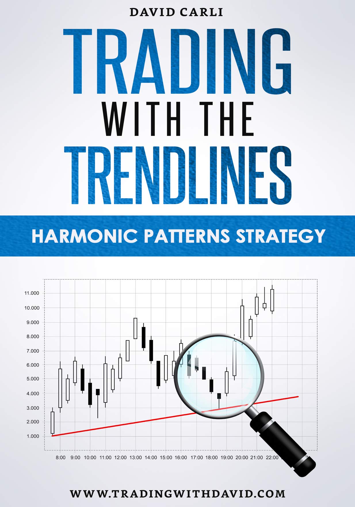 Trading with the Trendlines Harmonic Patterns Strategy Trading