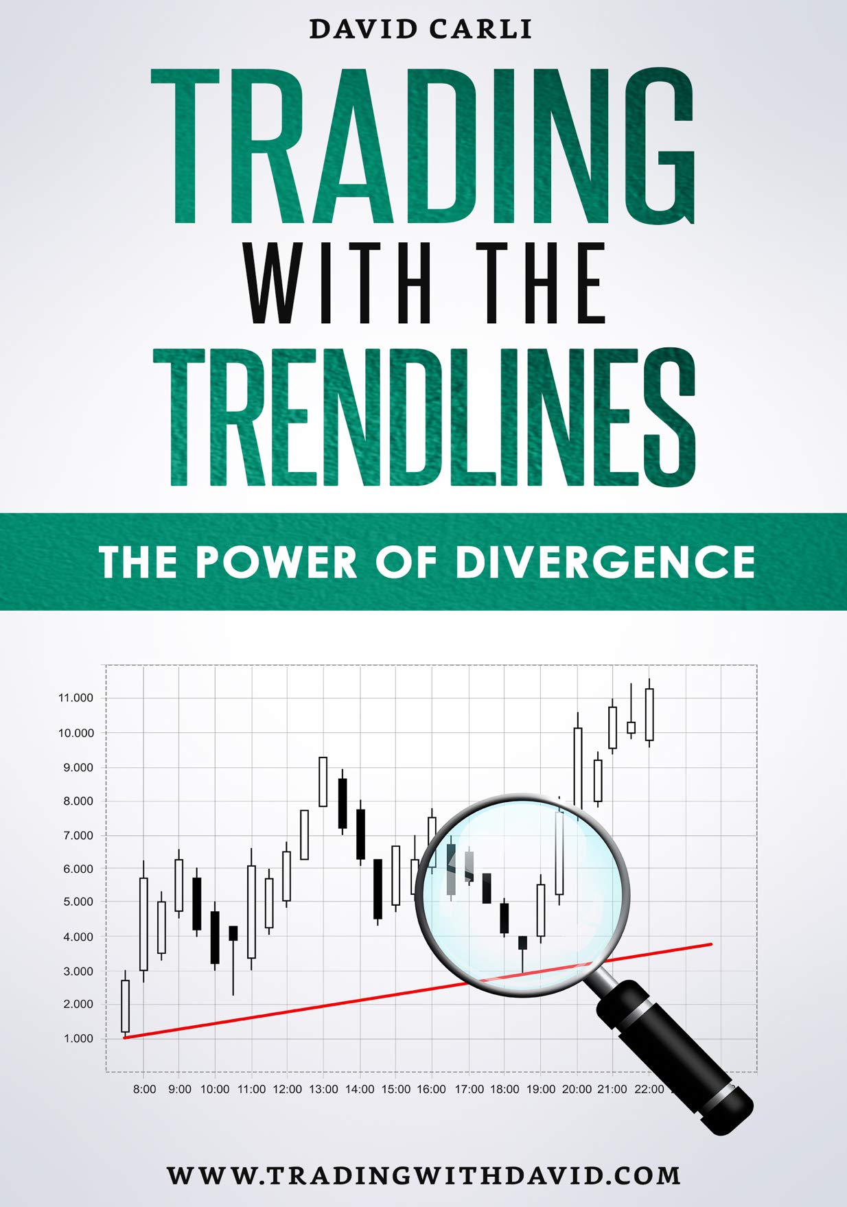Trading with the Trendlines The Power of Divergence Trading Strategy