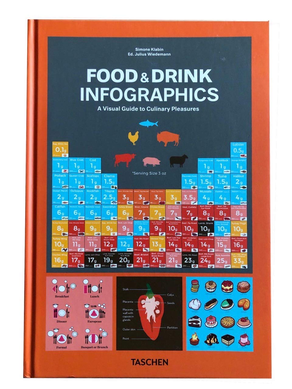 Food & Drink book Infographics. A Visual Guide to Culinary Pleasures 2019 year edition by
