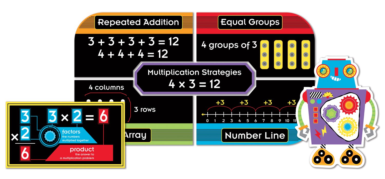The Nuts and Bolts of Multiplication Mini Bulletin Board Set by Inc