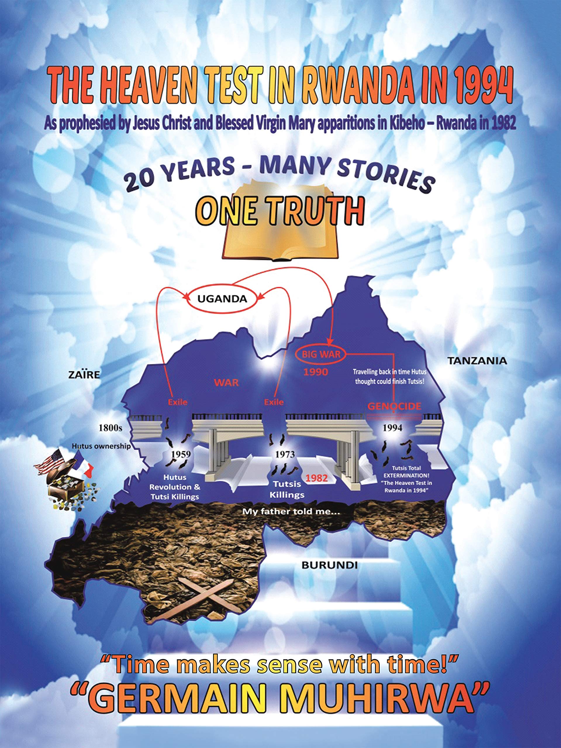 The Heaven Test in Rwanda in 1994: As Prophesied by Jesus Christ and ...