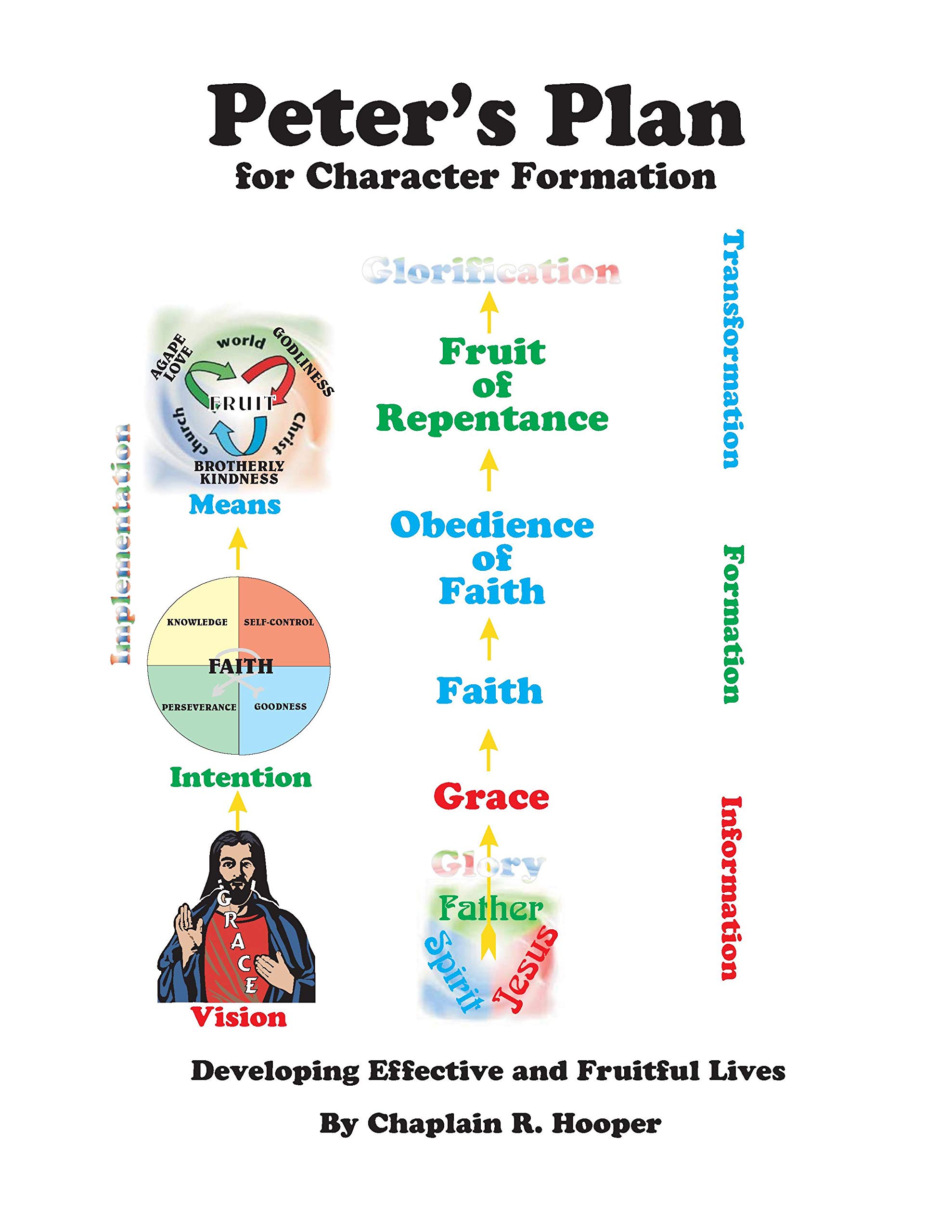 peter-s-plan-for-character-formation-developing-effective-and-fruitful