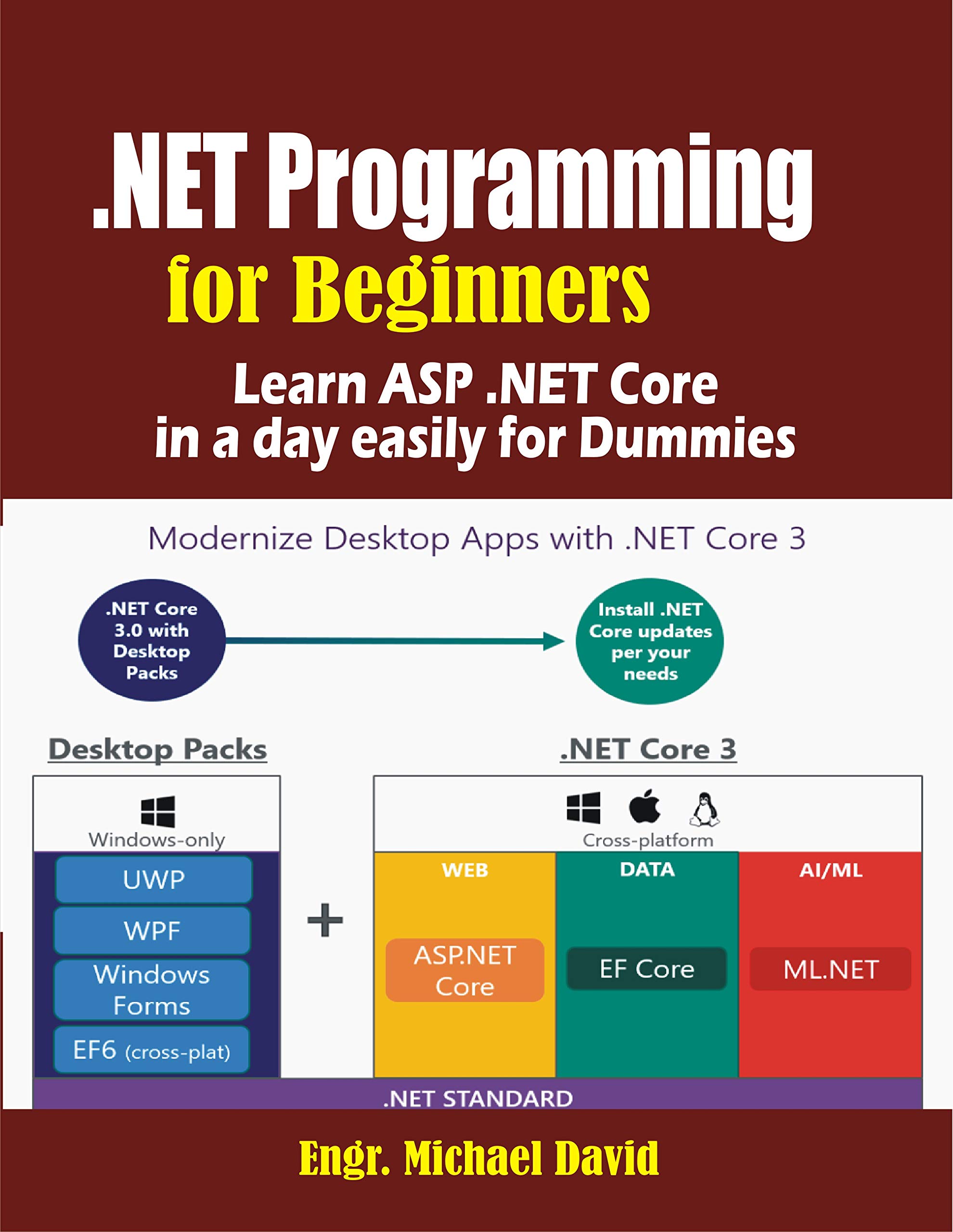 .NET Programming for Beginners : Learn ASP .NET Core in a day easily ...