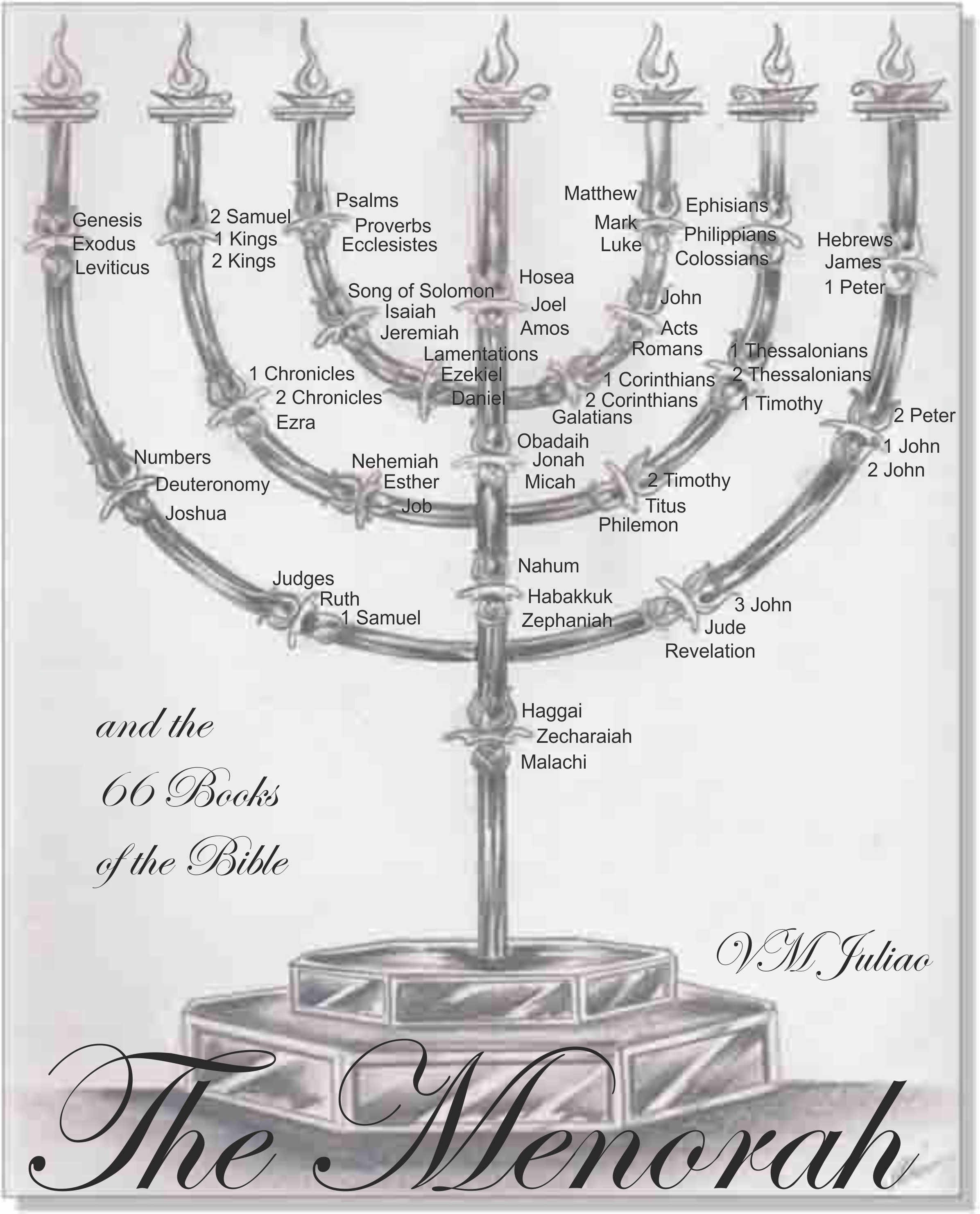 The Menorah and the 66 Books of the Bible by VM Juliao Goodreads