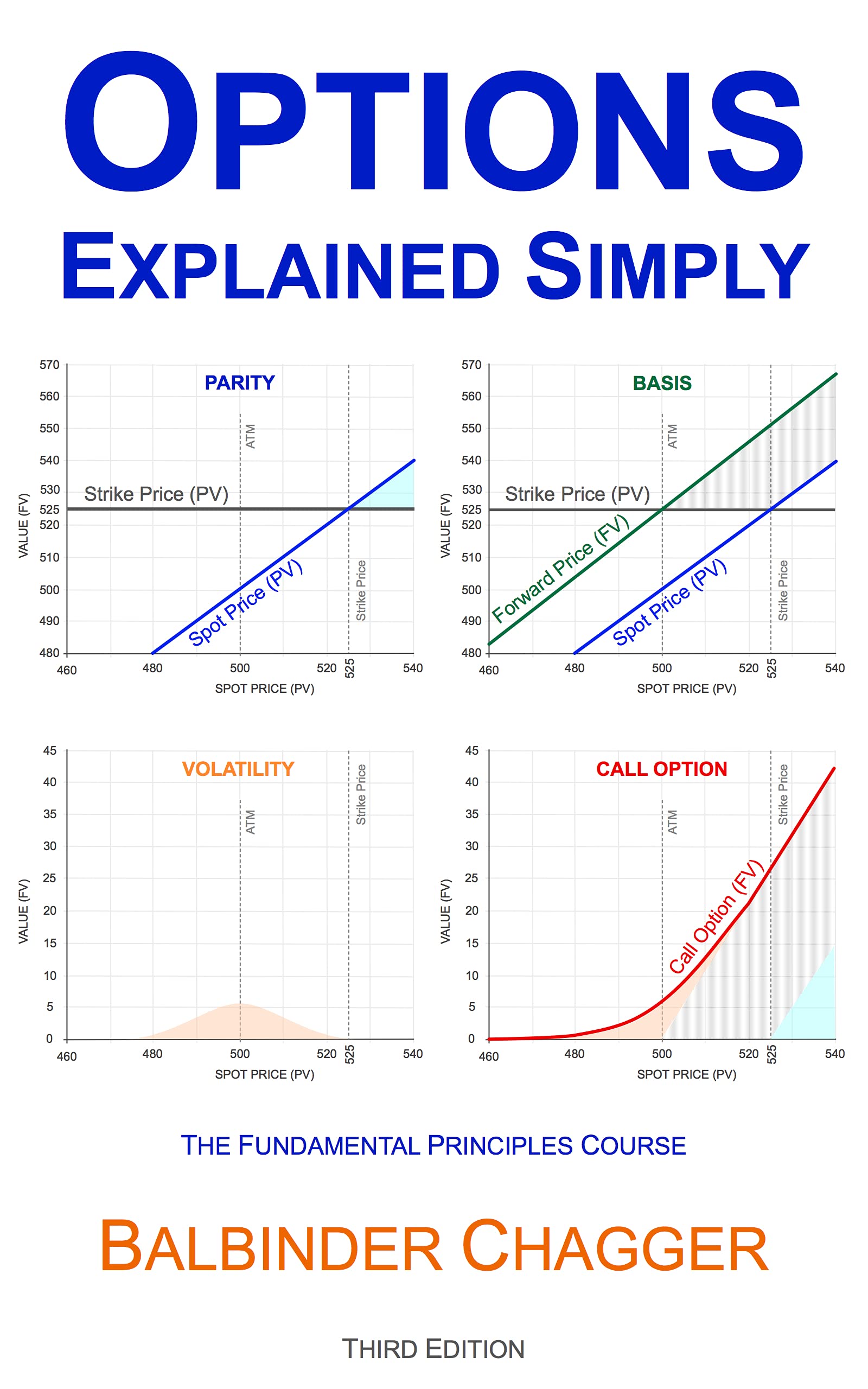 Options Explained Simply: The Fundamental Principles Course by ...
