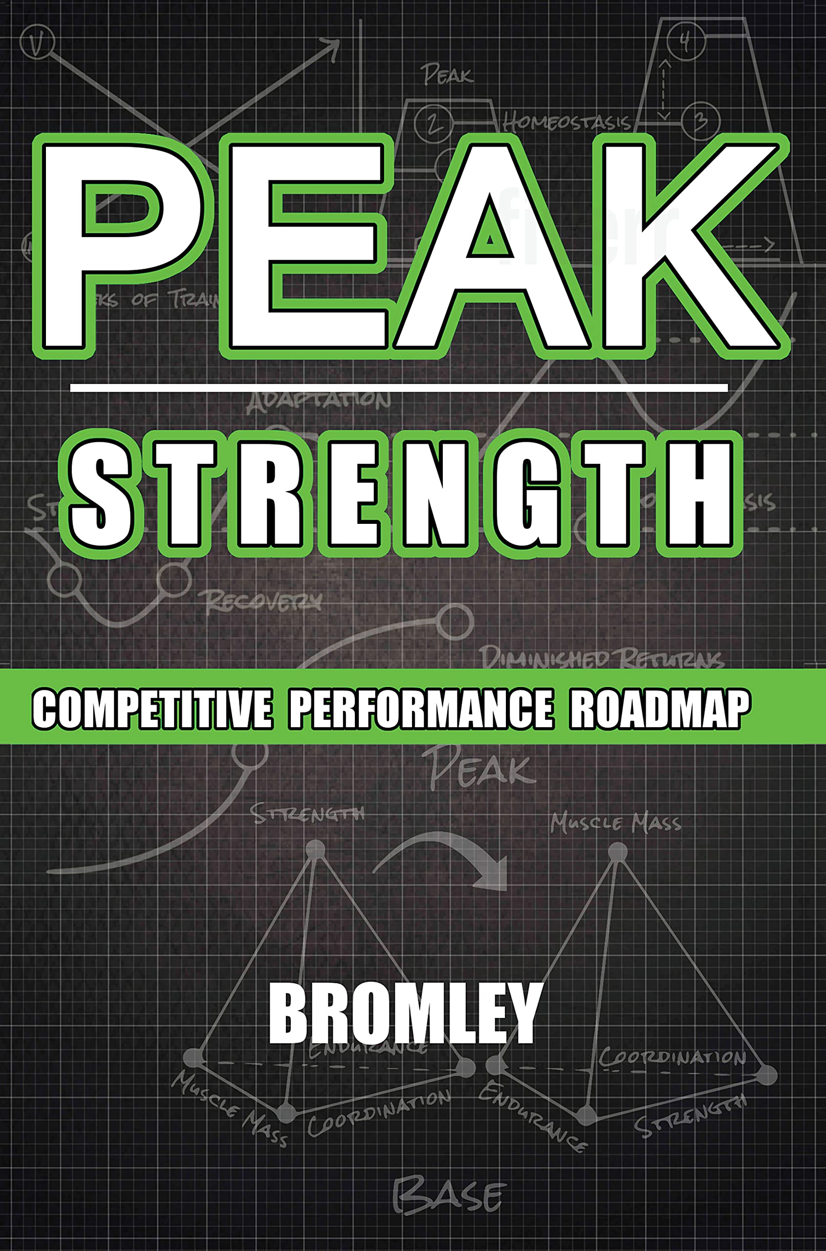 Peak Strength: Competitive Performance Roadmap