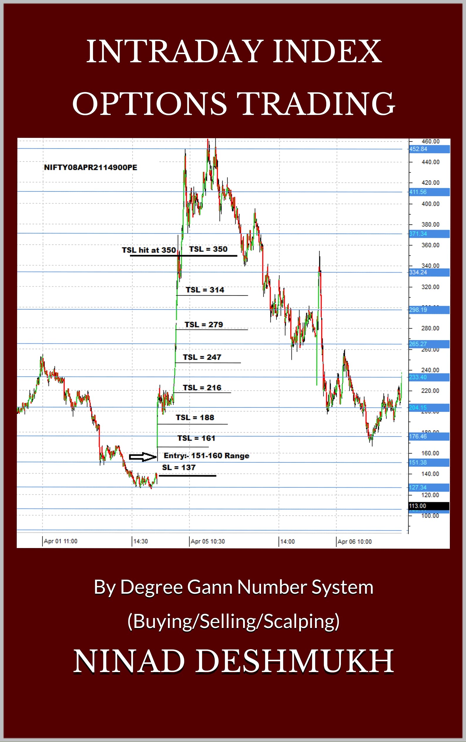 Intraday Index Options Trading By Degree Gann Number System by Ninad