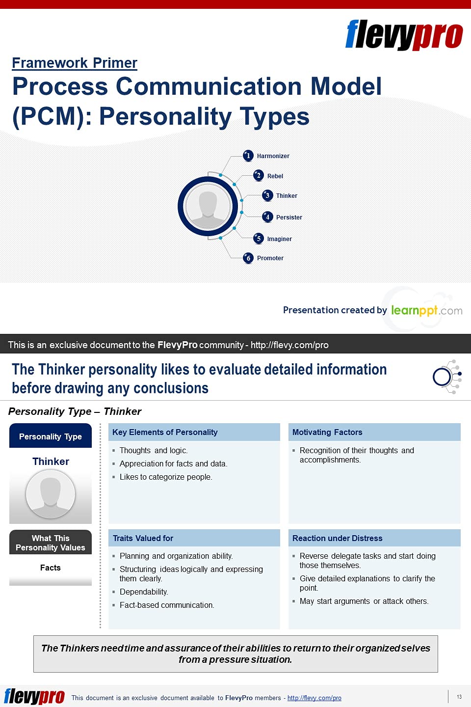 Process Communication Model (PCM): Personality Types: Business ...
