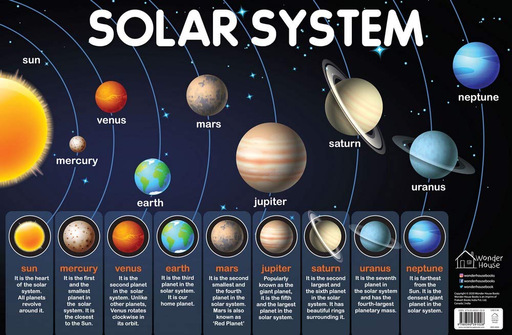 Solar System My First Early Learning Wall Chart by Wonder House Books