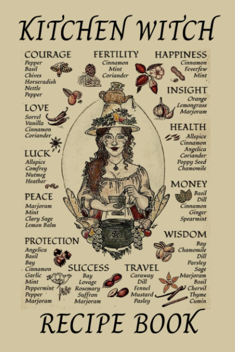 Kitchen Witch Recipe Book, Blank Pages, DIY Recipe Book, 100 pages