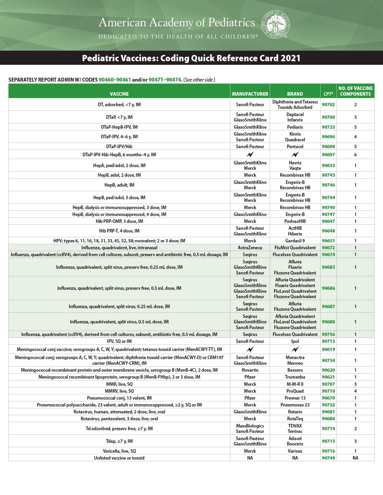 Simplified Tonsillectomy Cpt Coding: A Quick Reference Guide - 0pdqudw