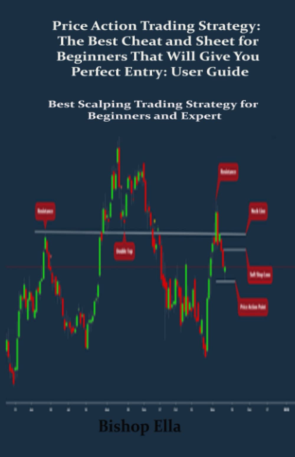 Price Action Trading Strategy The Best Cheat and Sheet for Beginners