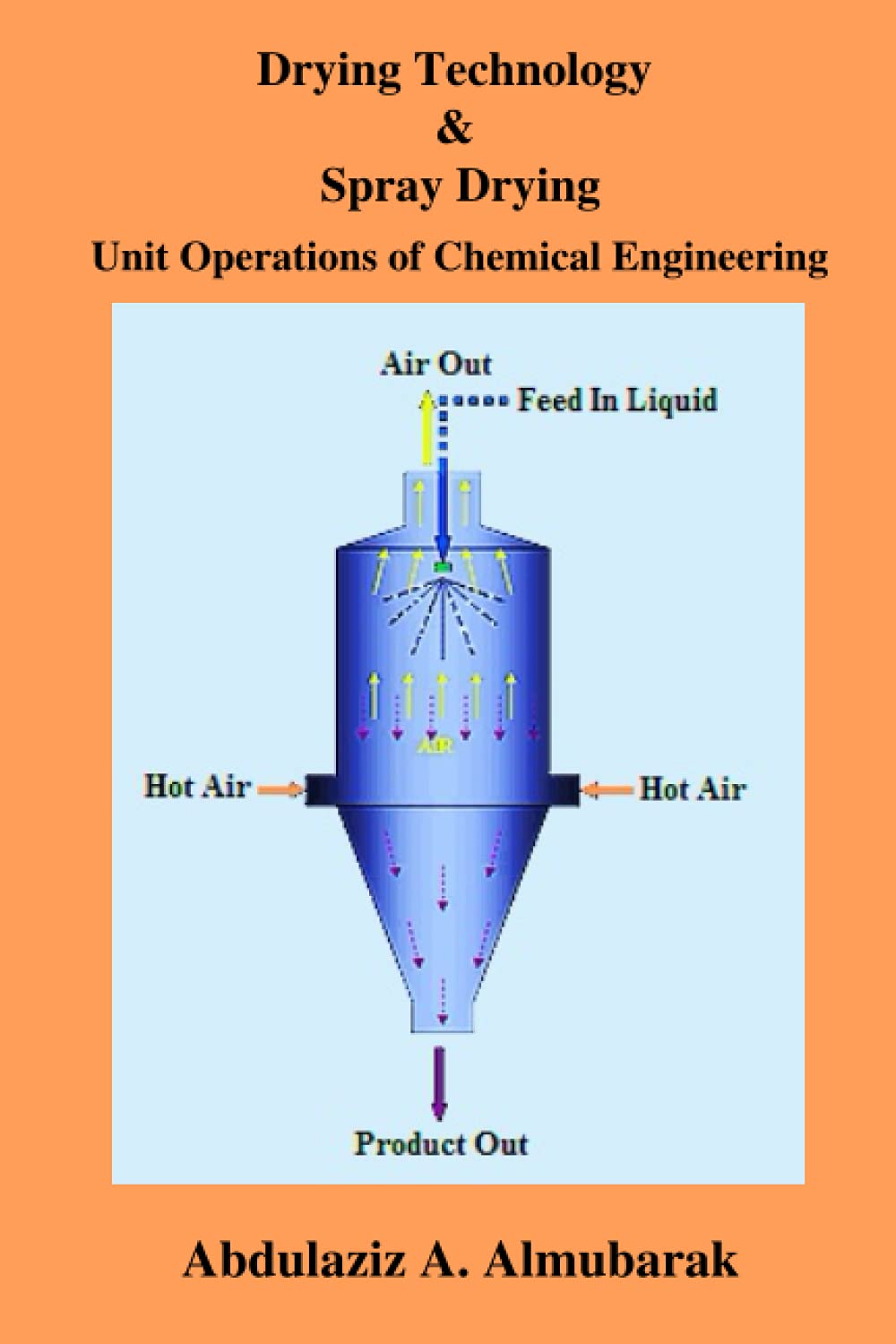 Drying Technology & Spray Drying Unit Operations of Chemical
