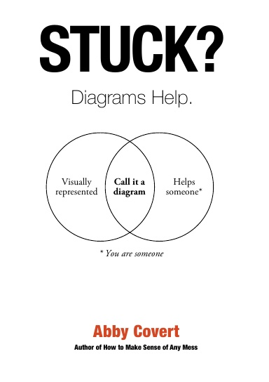 Stuck? Diagrams Help.