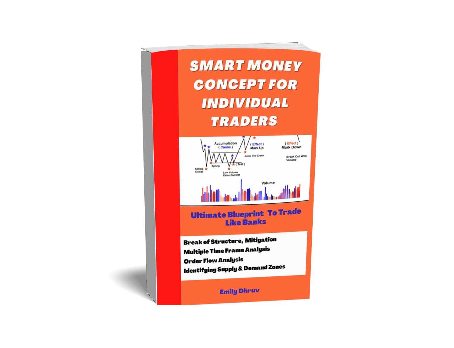 SMART MONEY CONCEPT: ULTIMATE BLUEPRINT TO TRADE LIKE BANKS USING ...