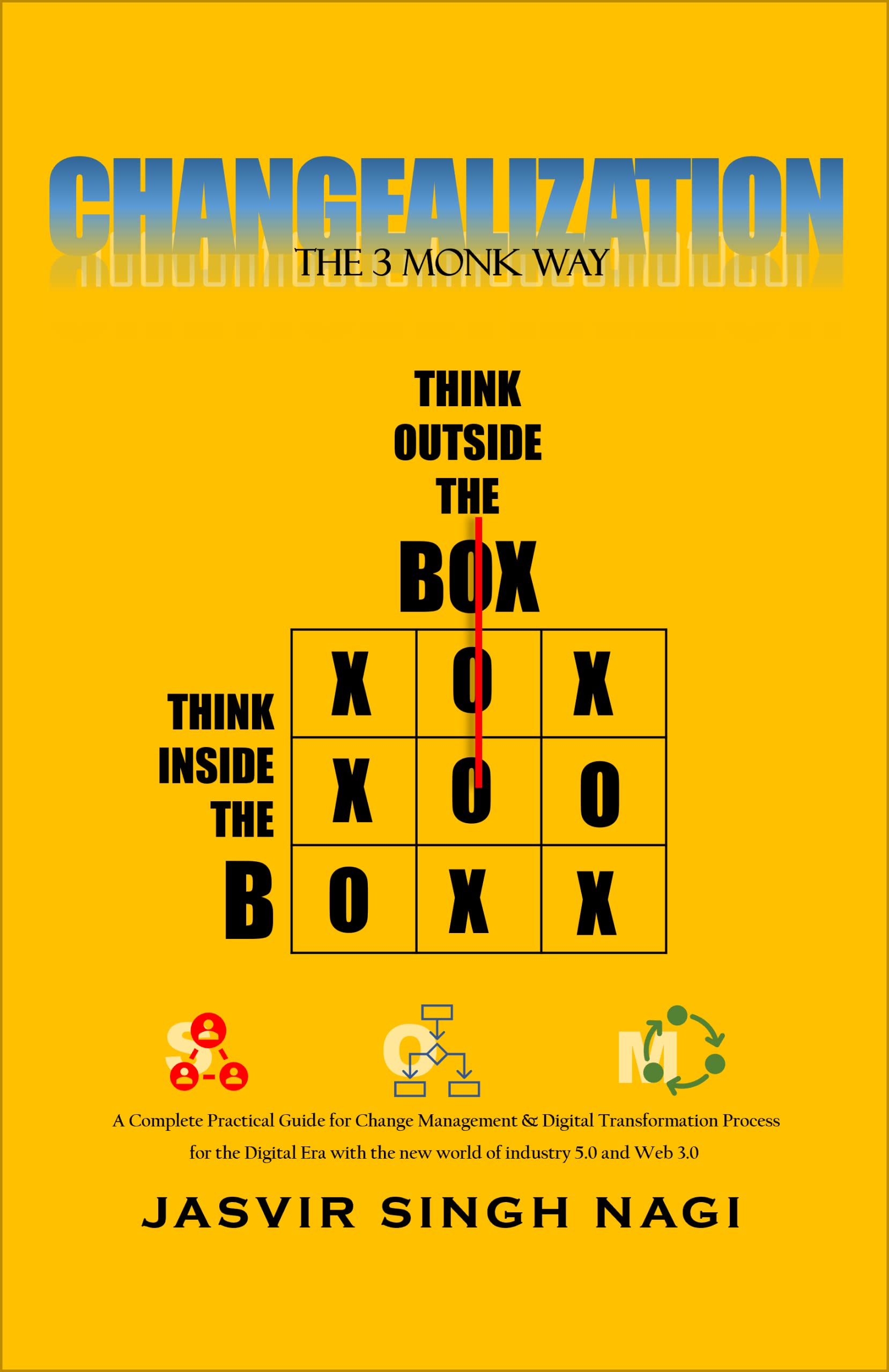 CHANGEALIZATION: THE 3 MONK WAY