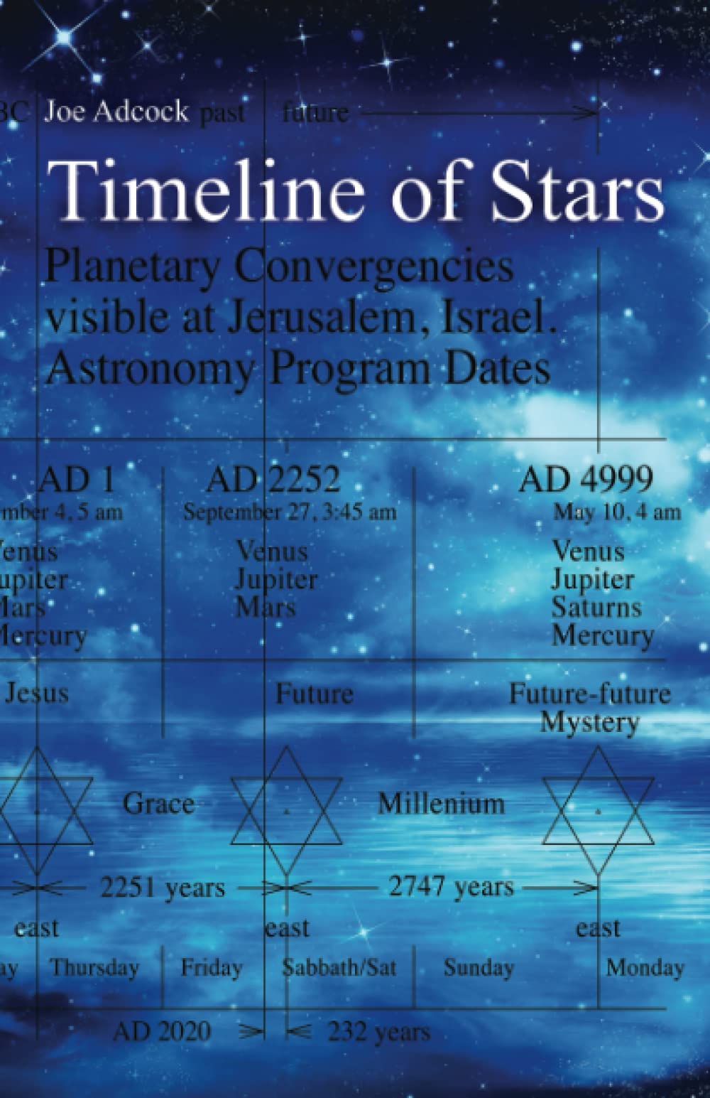timeline-of-stars-planetary-convergencies-visible-at-jerusalem-israel