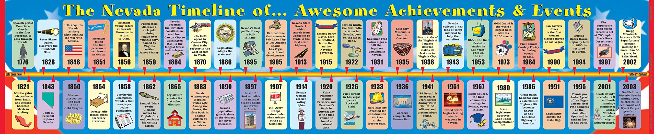 Gallopade Publishing Group Student Reference Timelines, Nevada by