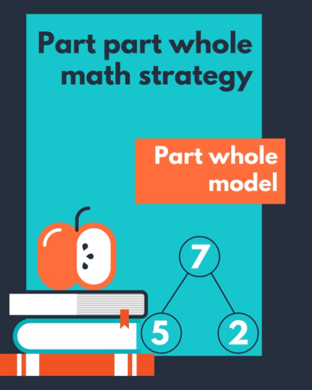 part-part-whole-math-strategy-part-whole-model-by-living-leaves-ll-pub