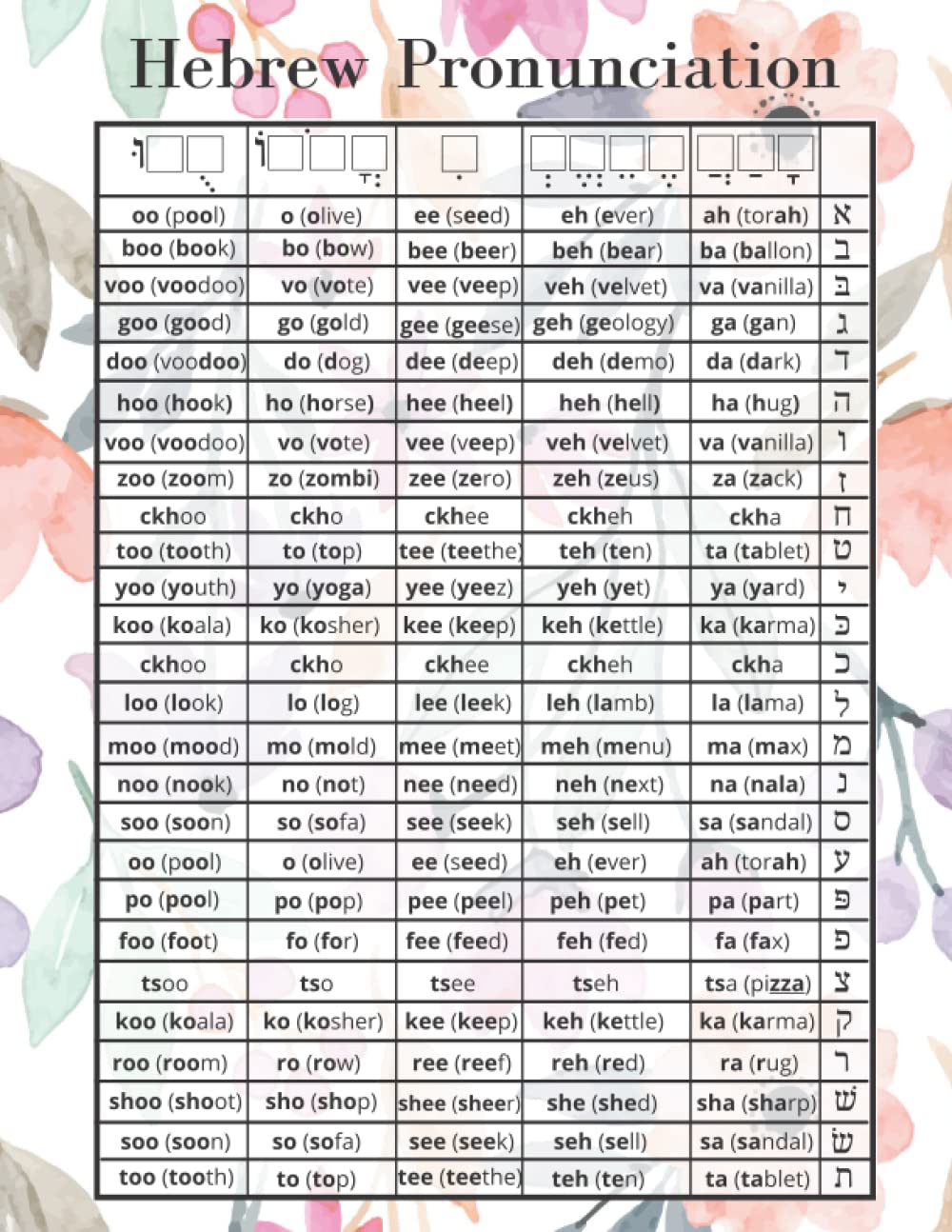 Hebrew pronunciation chart lined notebook Hebrew Bible Study Notebook