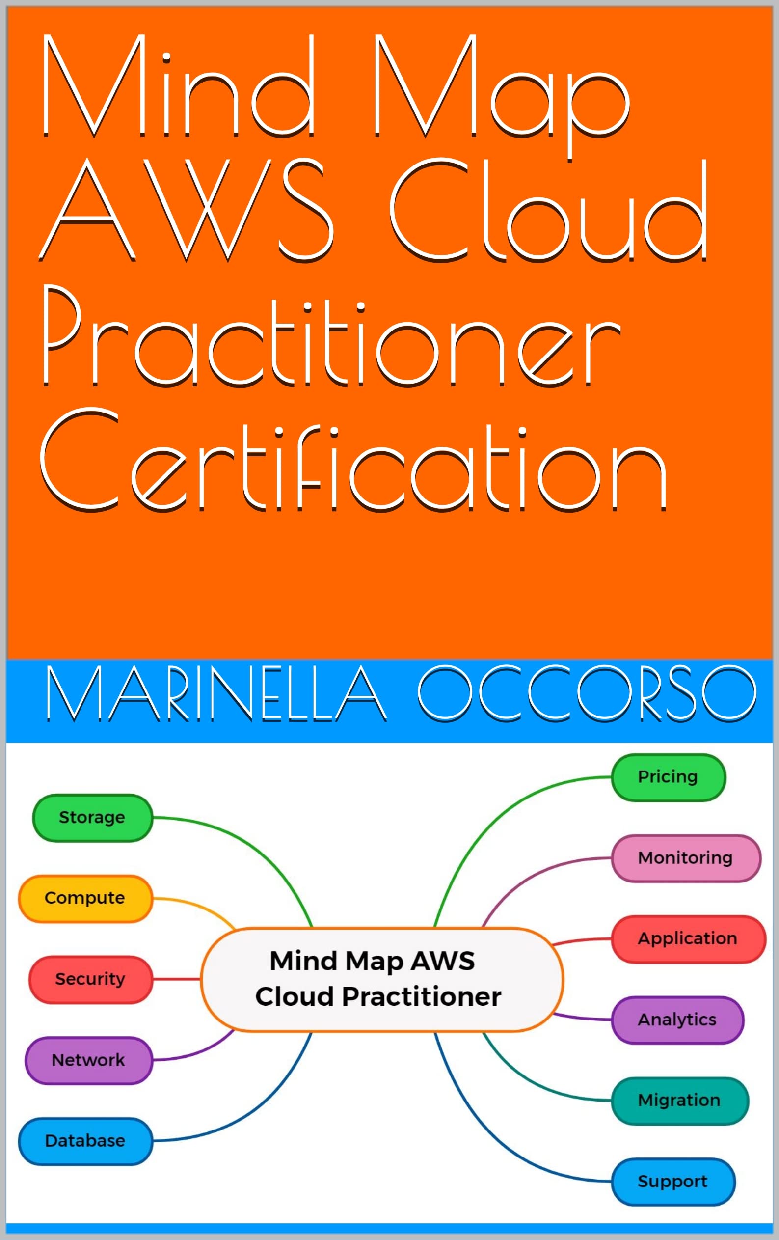 Mind Map AWS Cloud Practitioner Certification by Marinella Occorso ...