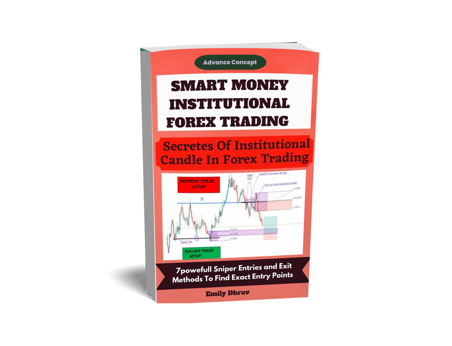 Smart Money Institutional Forex Trading (Advance Concept): Spotting And ...