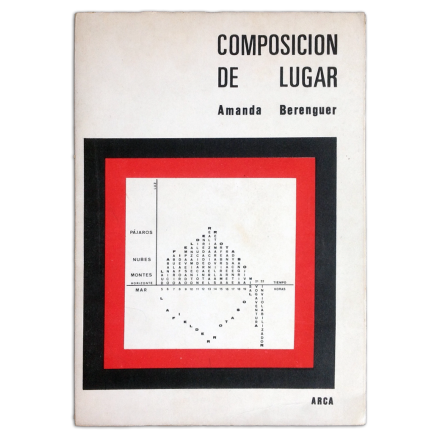 Composición de Lugar