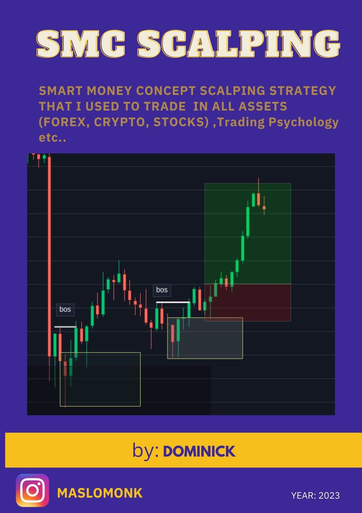Smart Money Concept Scalping: SMC trading