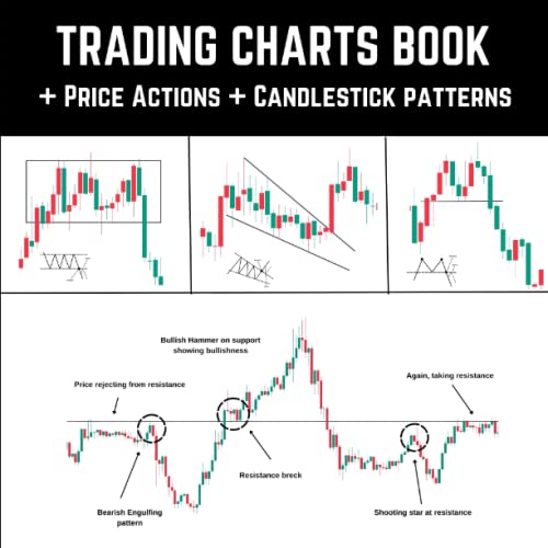 Day Trading Chart Patterns : Price Action Patterns + Candlestick Patterns